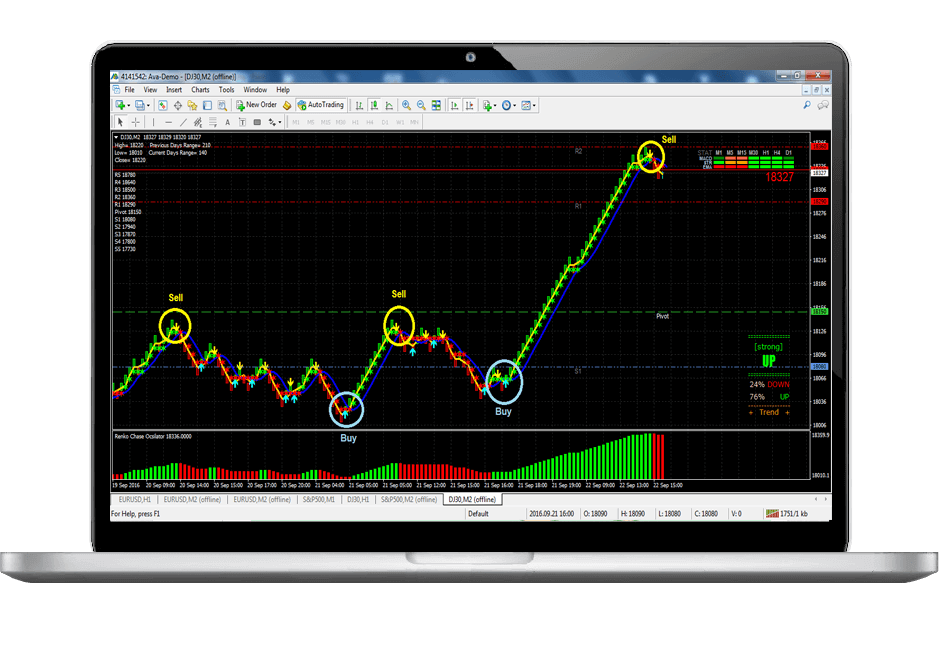 Gold + FX Scalper Robot